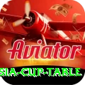 asia cup table Games (Casino & Earning) VIP v4.3.2